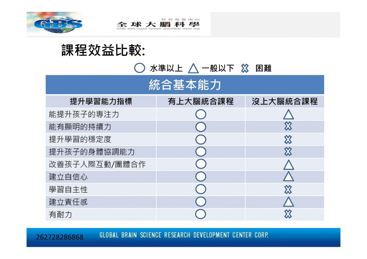 全球大腦科學